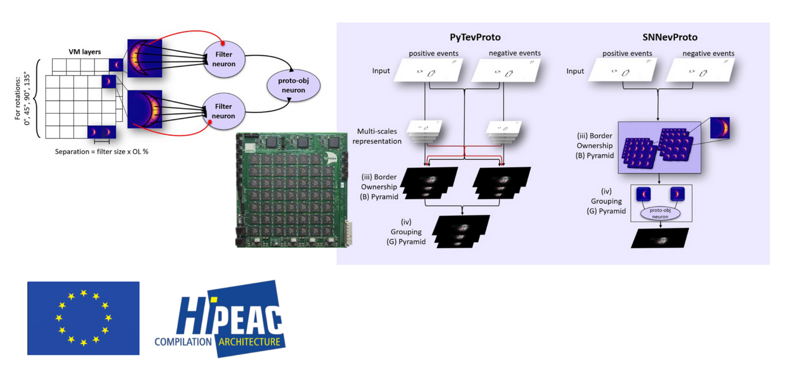 HiPEAC Collaboration